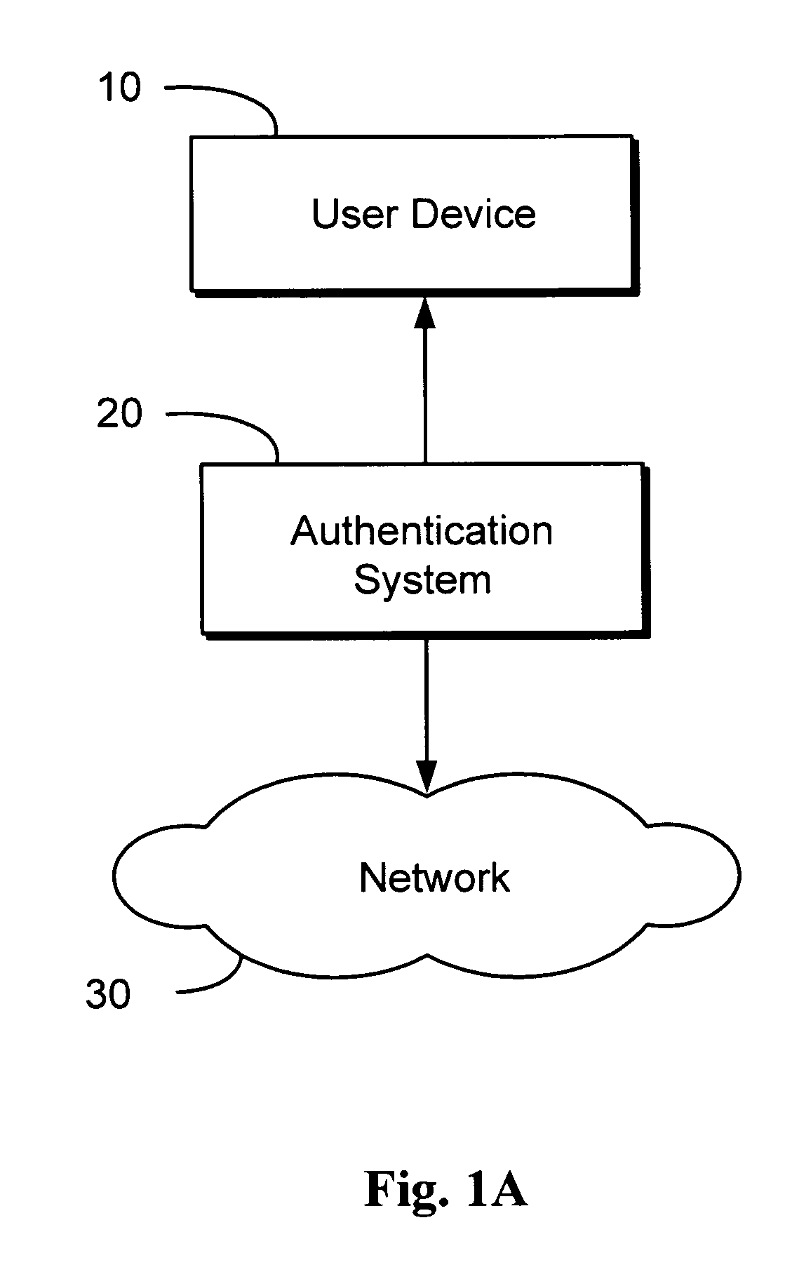 Systems and methods for authenticating a device by a centralized data server