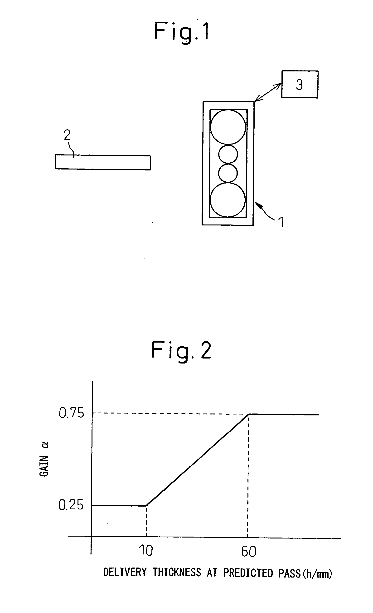 Learing method of rolling load prediction for hot rolling