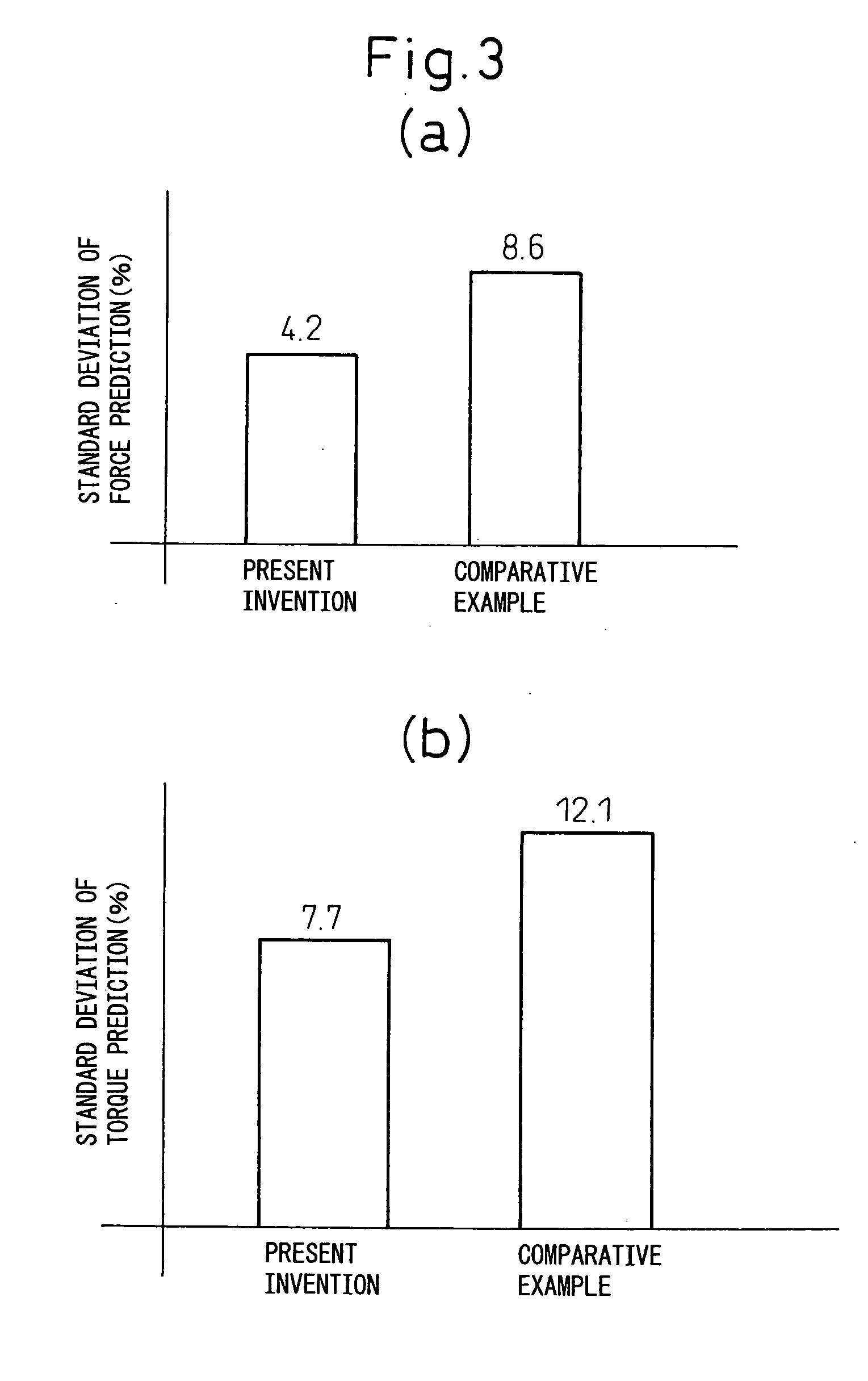 Learing method of rolling load prediction for hot rolling