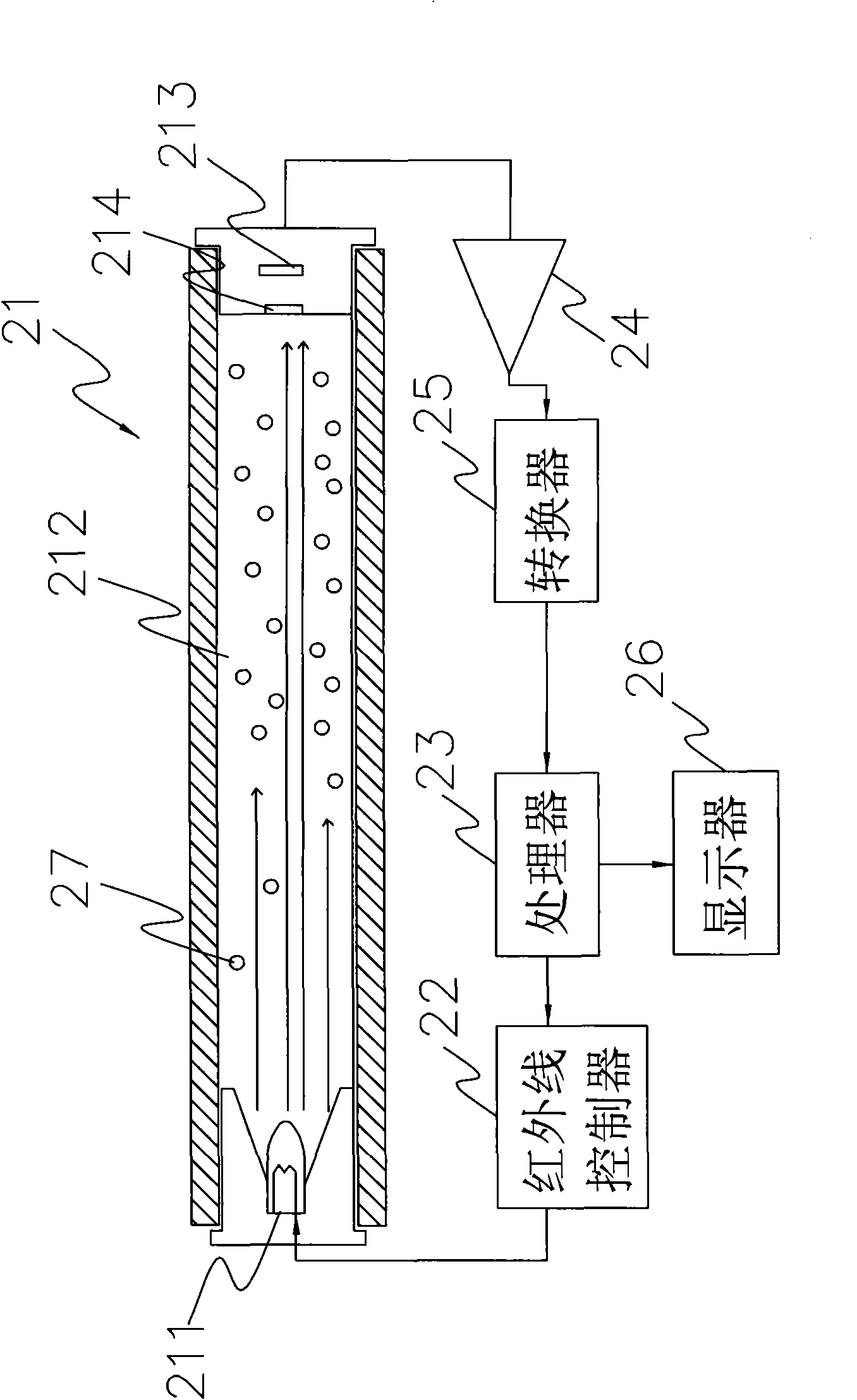 Gas concentration measuring device and method thereof