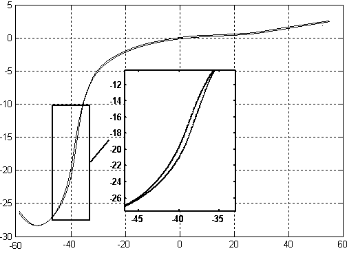 Optimal design method of low-wear high-speed train wheel profile