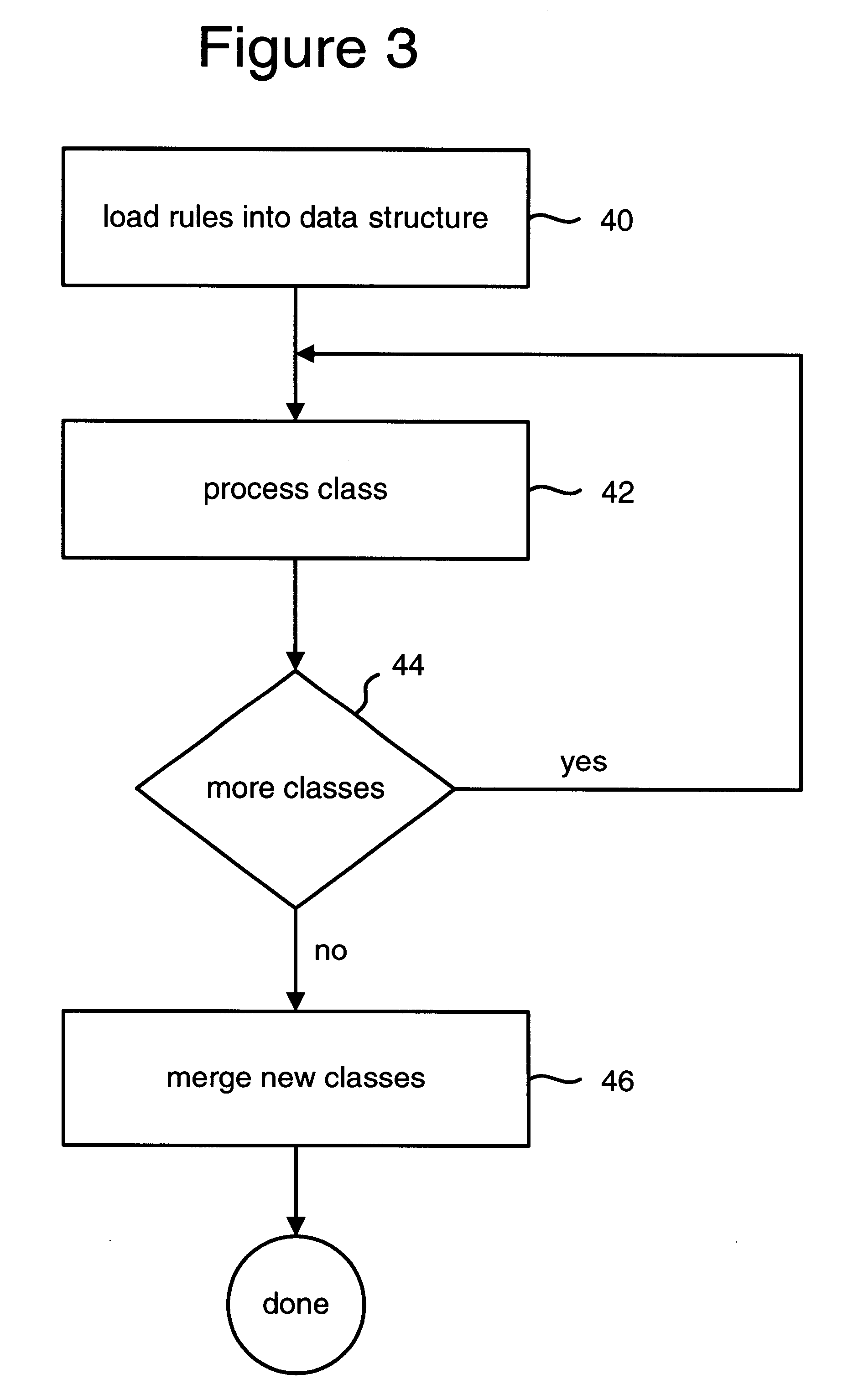 System for modifying object oriented code