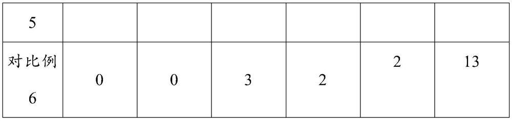 Eye protection health care patch and preparation method thereof