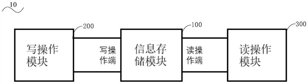 A memory based on hysteresis device