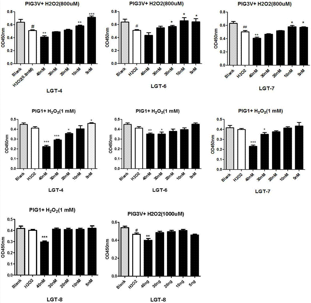 Inhibitor capable of inhibiting killing effect of CD8&lt;+&gt;T cells on melanocytes, inhibitor composition and application