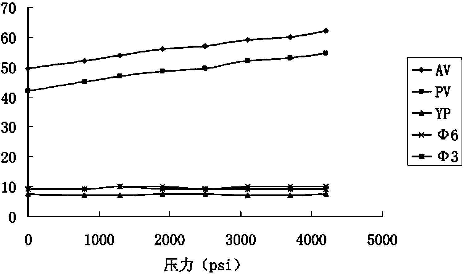 Coal-to-liquid synthetic base drilling fluid with constant rheological property in deep water