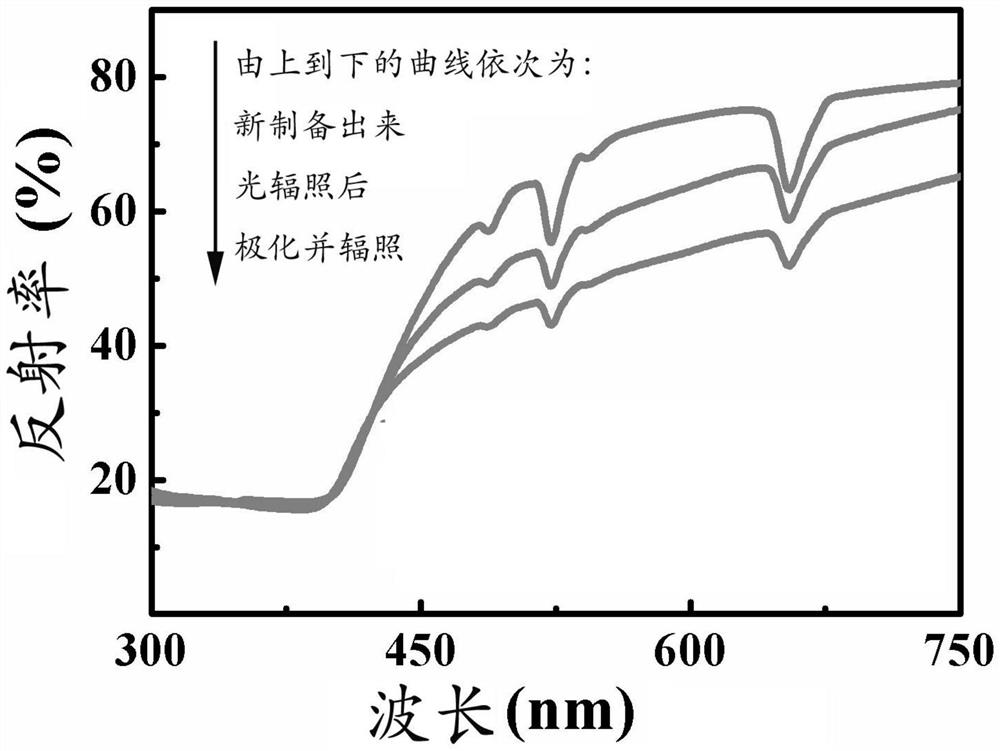 Photochromic-based optical storage material and preparation method thereof