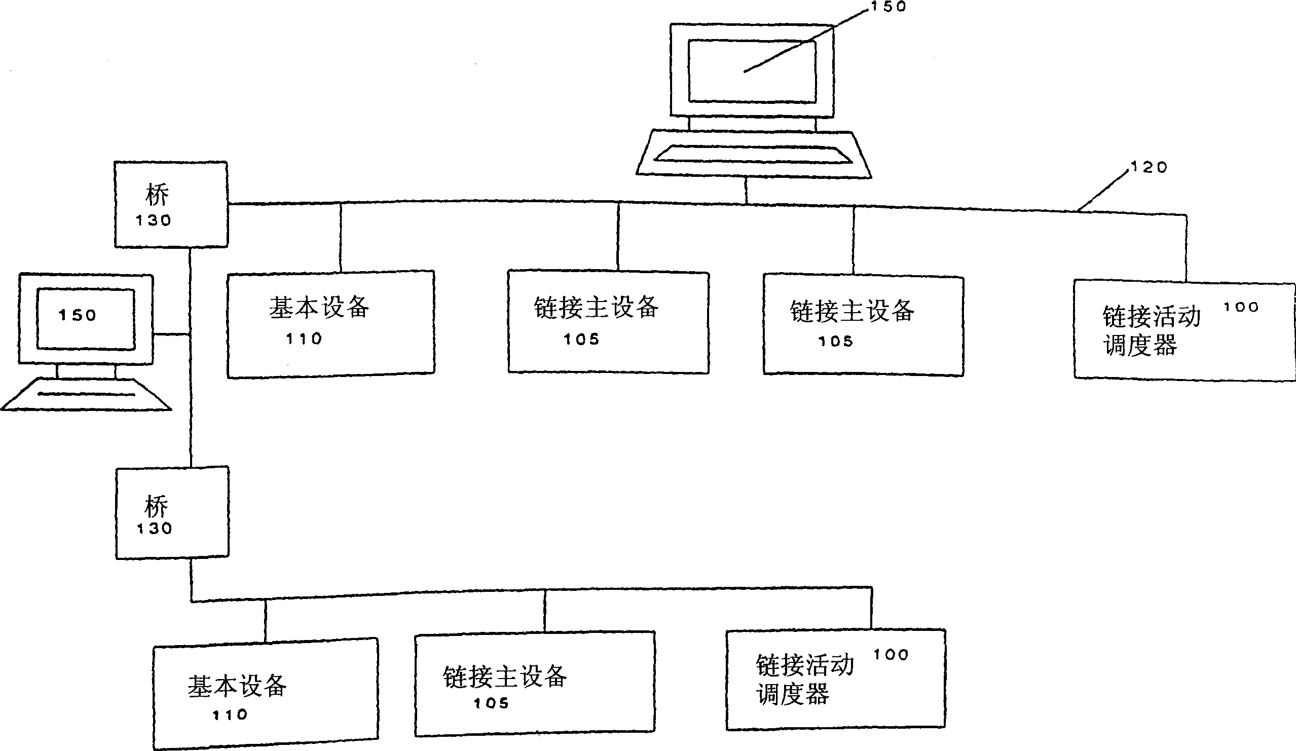 Flexible function blocks