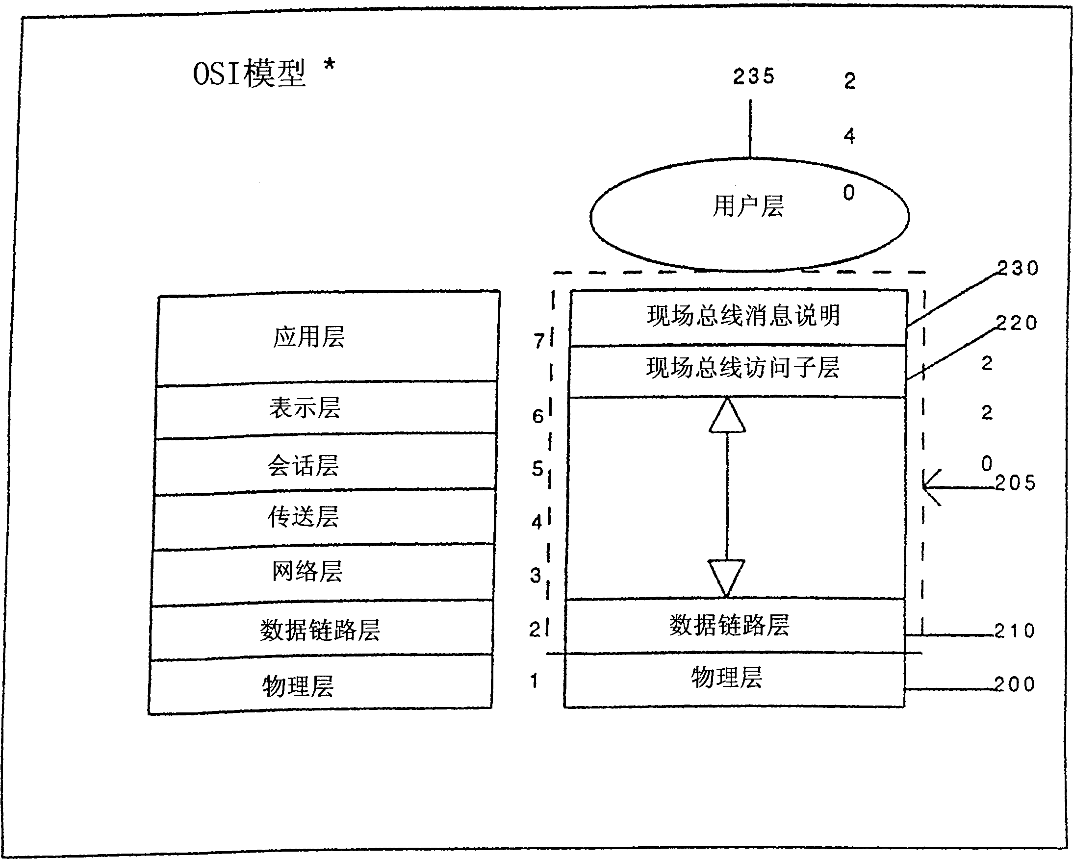 Flexible function blocks