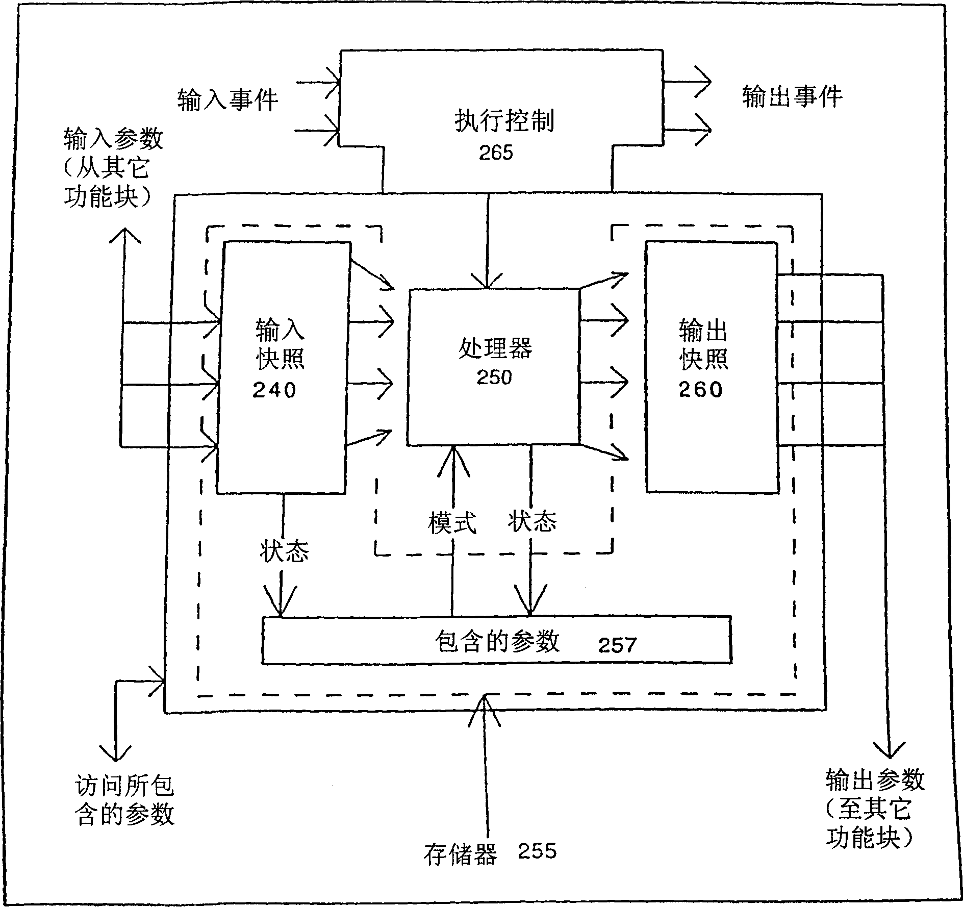 Flexible function blocks