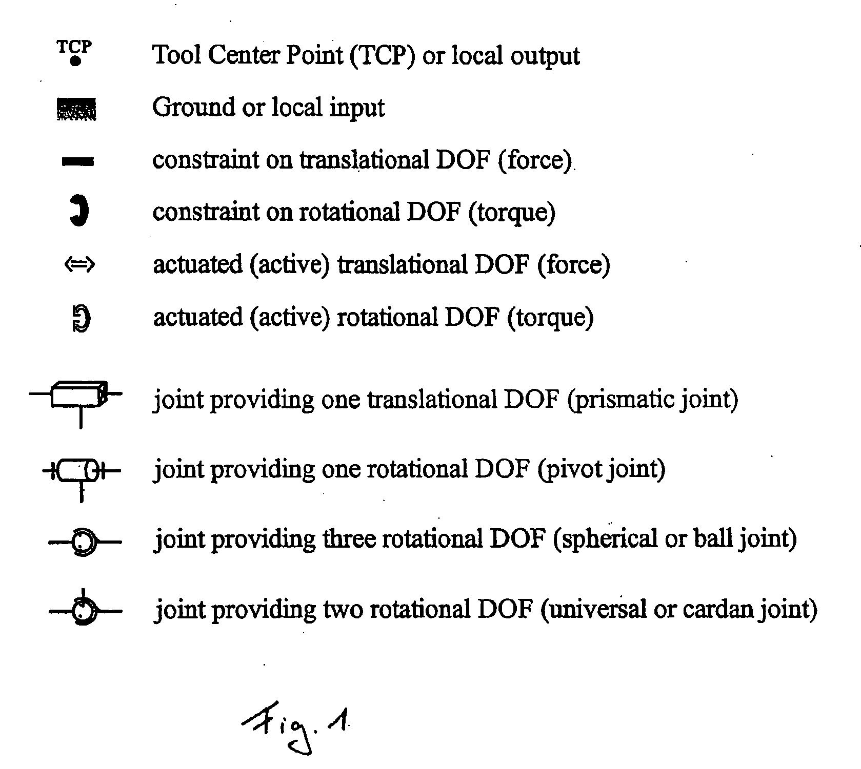 Parallel Kinematic Structure