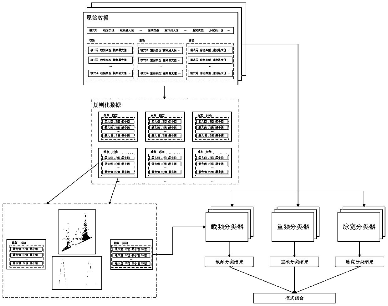 A Radar Working Mode Generation Method