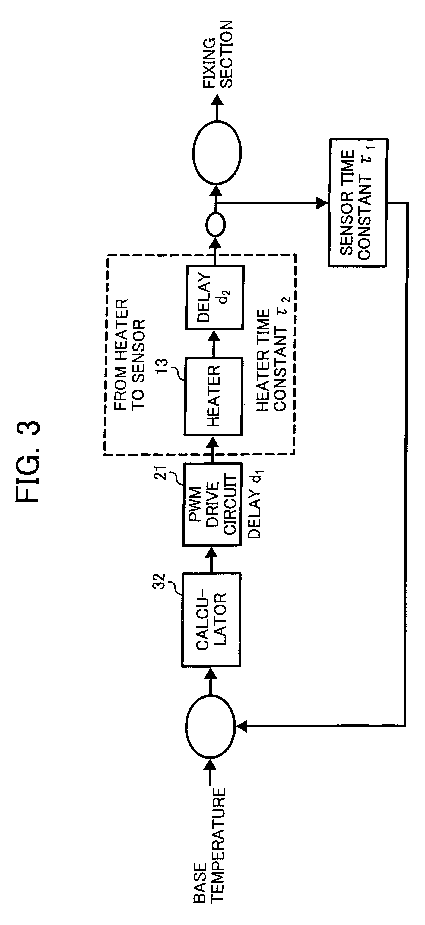 Image fixing apparatus and image forming apparatus capable of effectively controlling an image fixing temperature