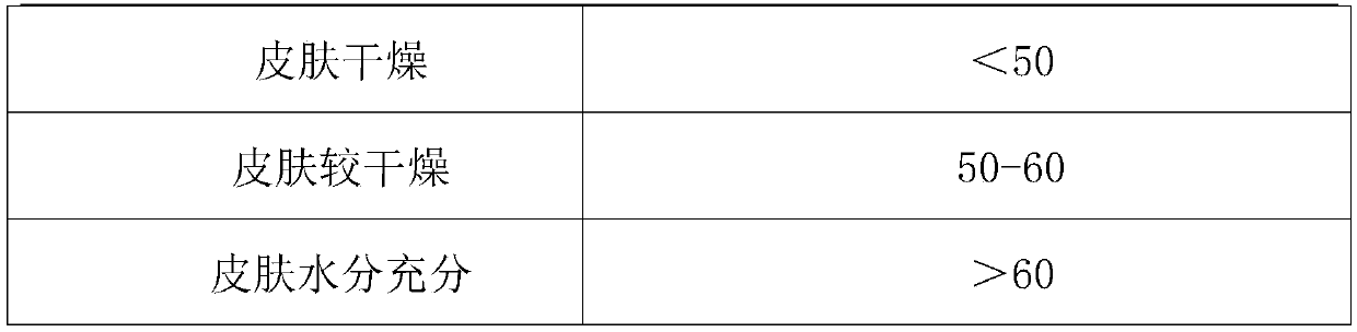 Crystal repair facial mask and preparation method thereof