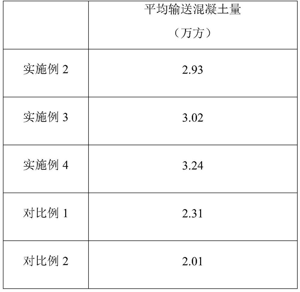 A high-performance concrete piston seal material and its preparation process