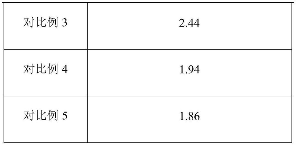 A high-performance concrete piston seal material and its preparation process