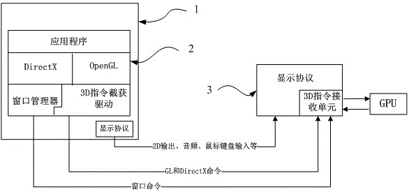 System and method for supporting 3D application in virtual environment