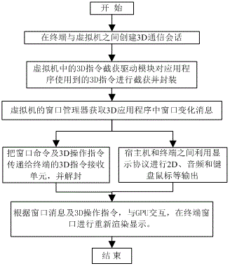 System and method for supporting 3D application in virtual environment