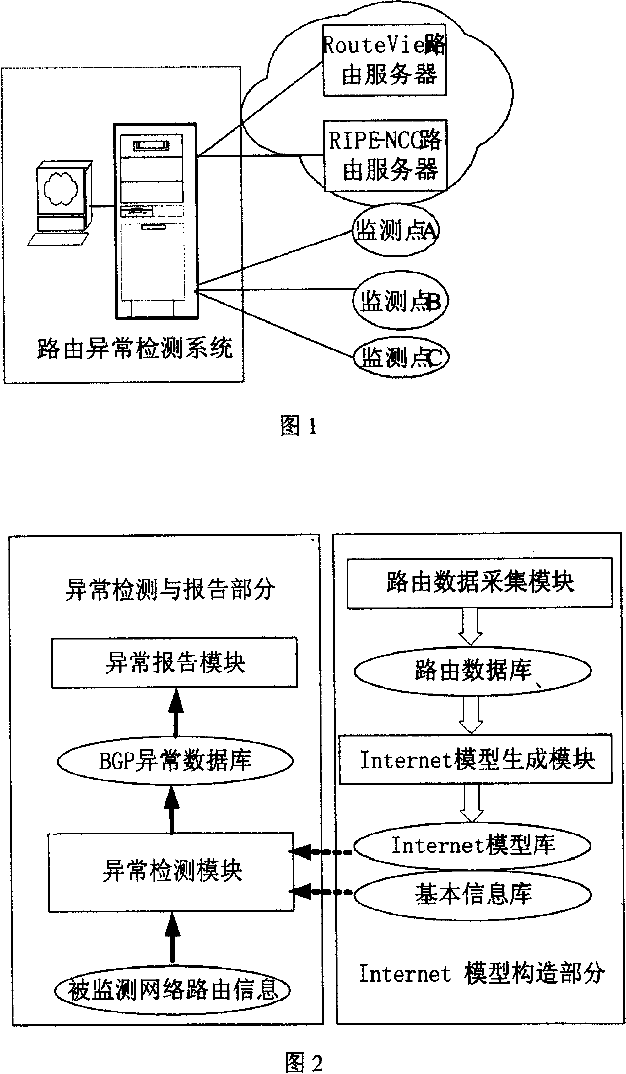 Route between fields abnormity detecting method based on multi view