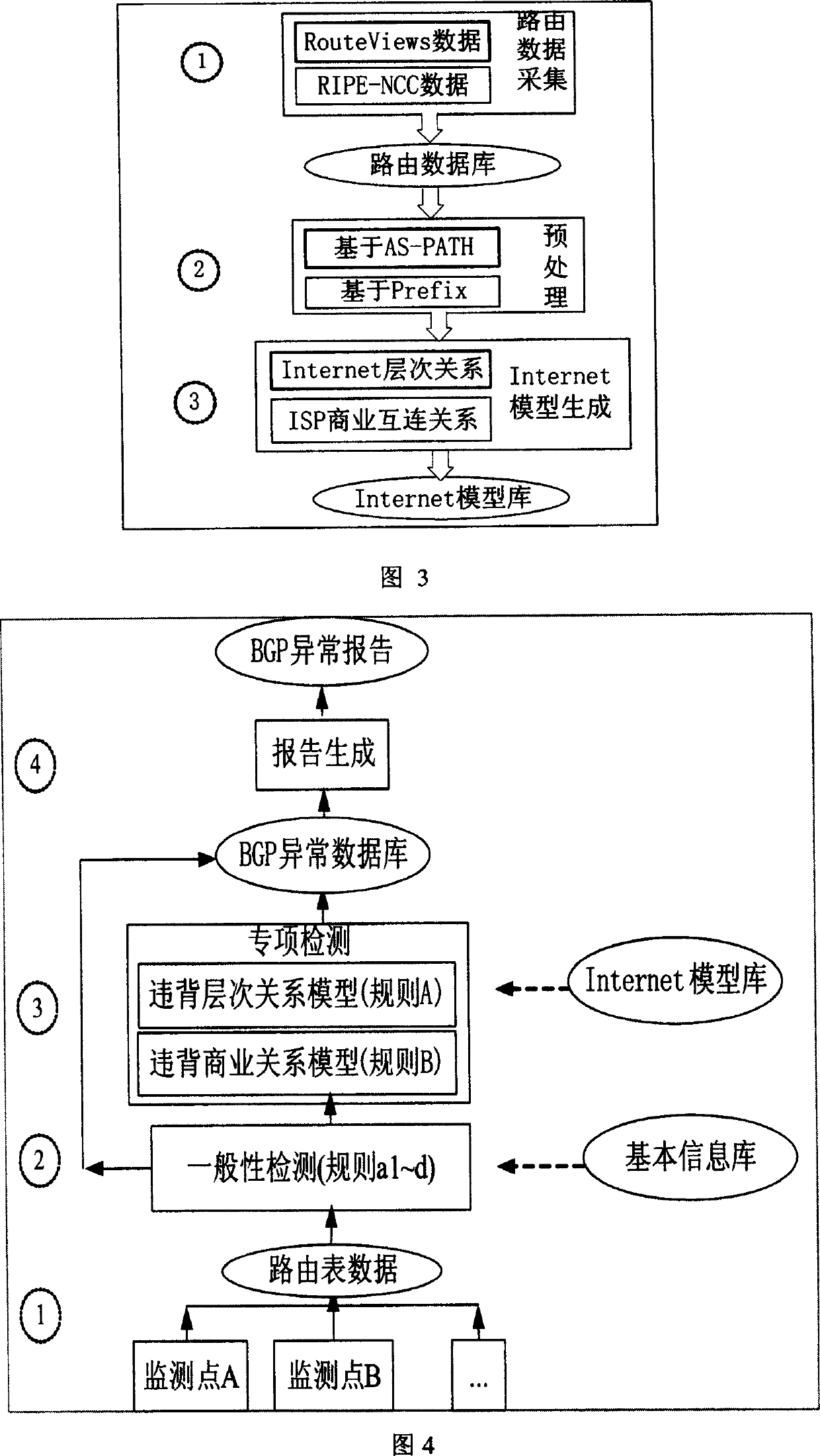 Route between fields abnormity detecting method based on multi view