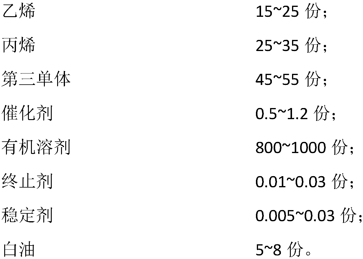 Ethylene propylene diene monomer rubber and preparation method thereof