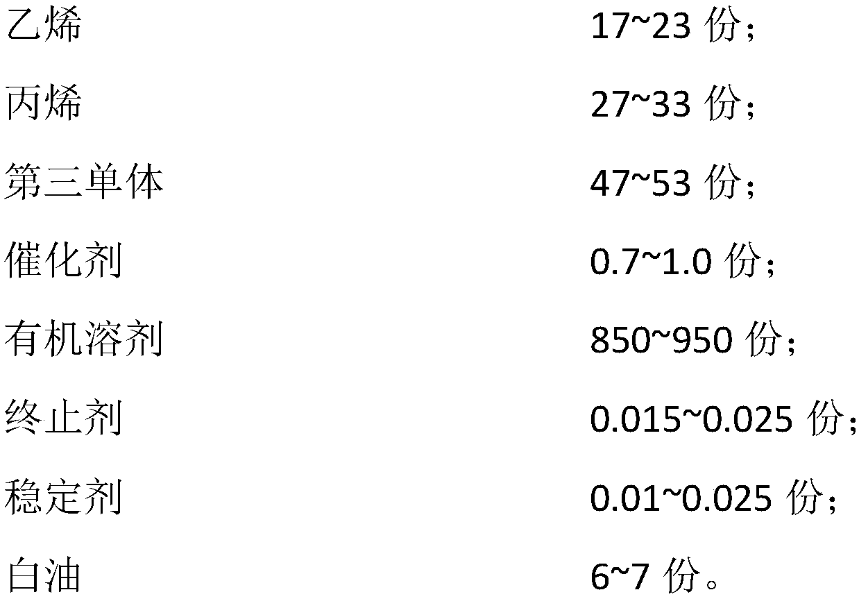 Ethylene propylene diene monomer rubber and preparation method thereof