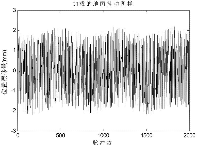 Method for stabilizing random drift of pulse laser beam