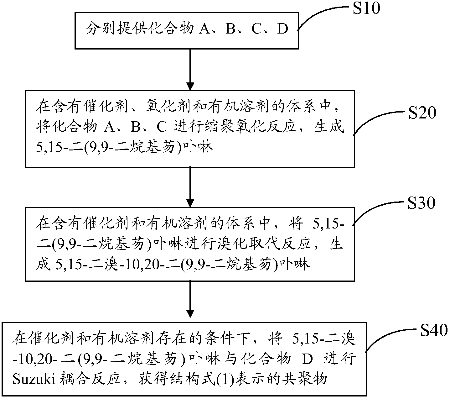 Porphyrin copolymer containing thienothiadiazole units, preparation method and uses thereof