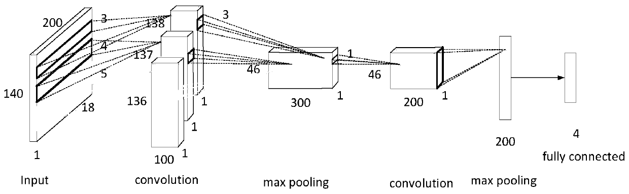 A Specific Event Extraction Method for Social Networks