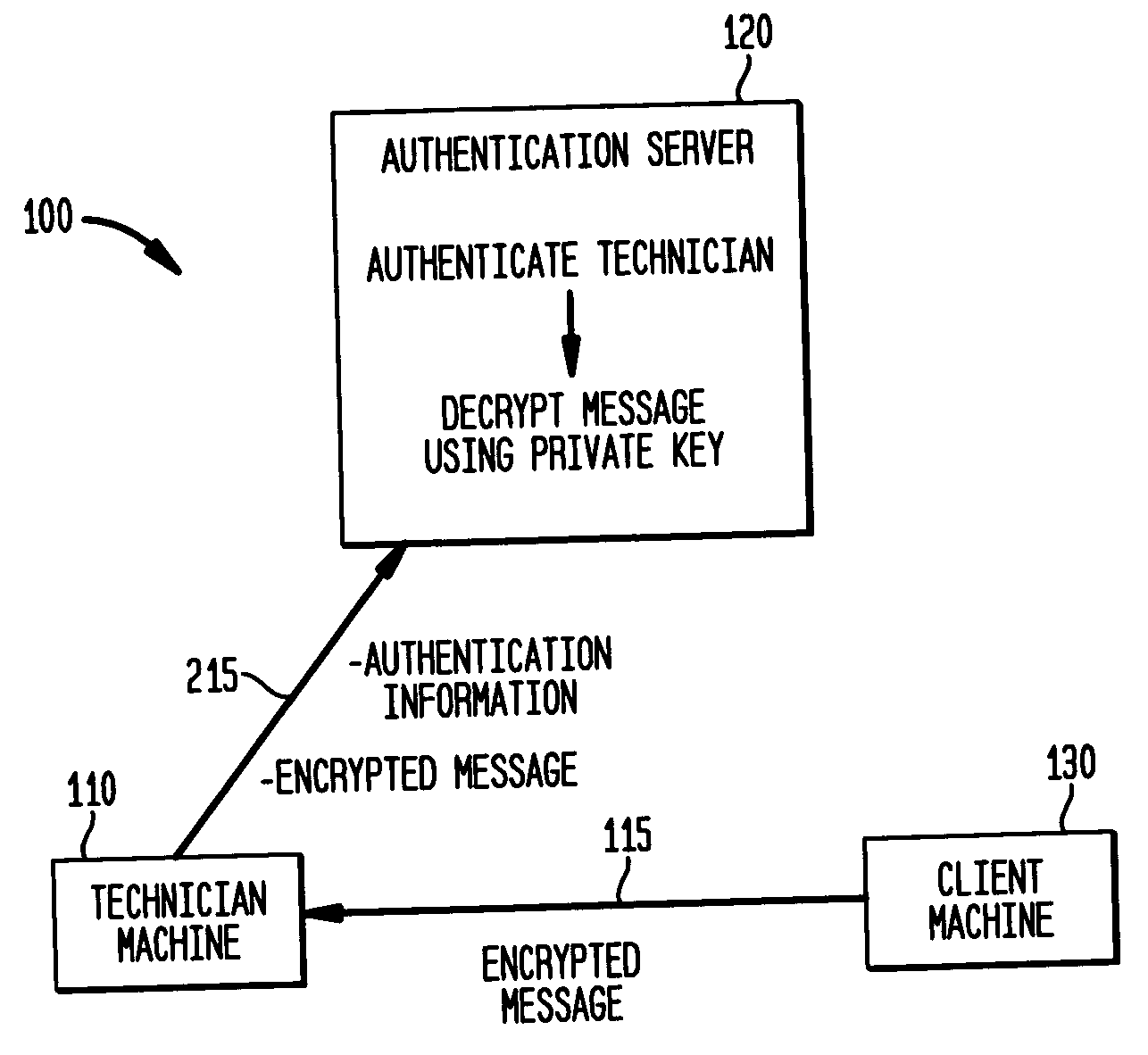 Blind exchange of keys using an open protocol