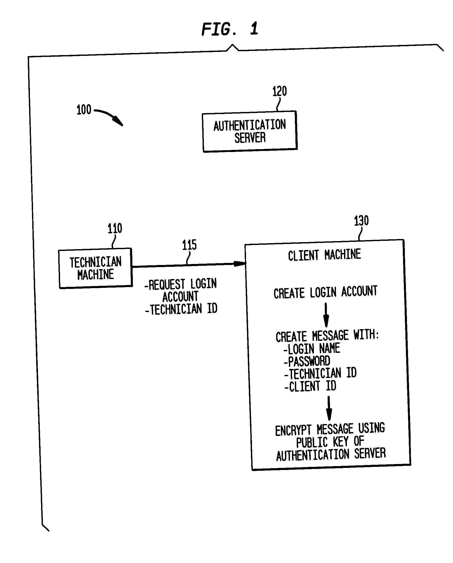 Blind exchange of keys using an open protocol