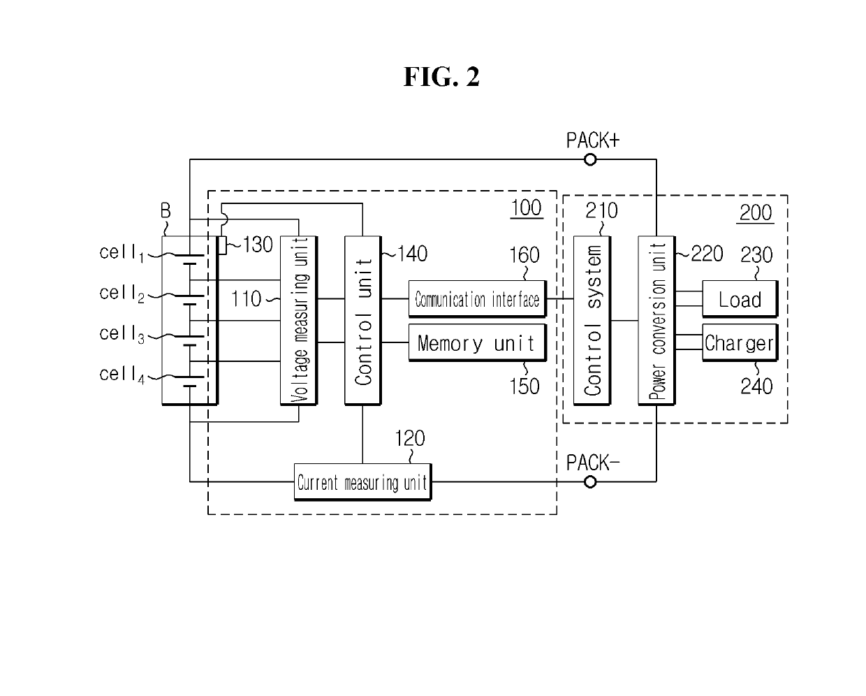 Battery management apparatus and method for protecting a lithium iron phosphate cell from over-voltage using the same