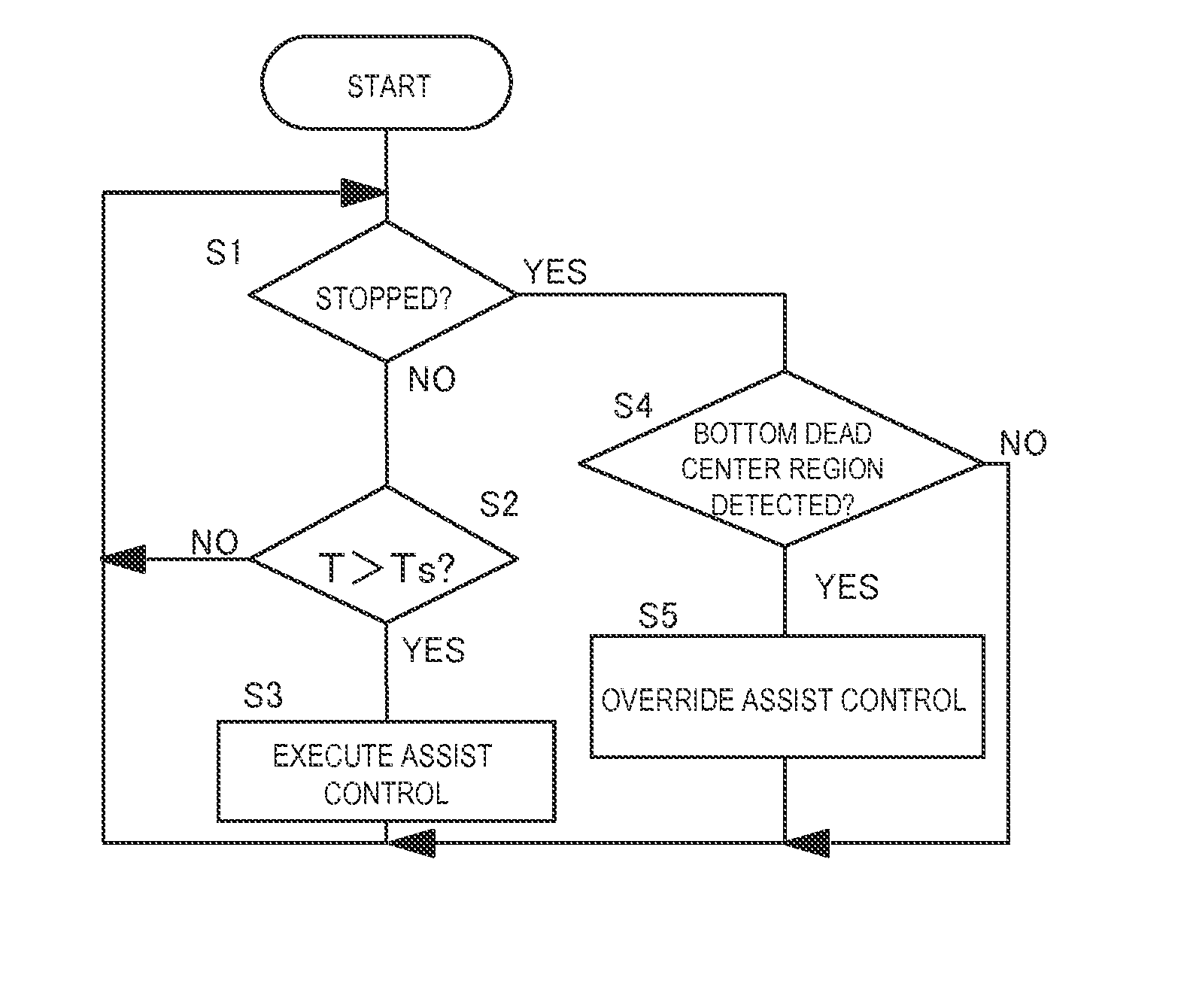 Bicycle motor control apparatus