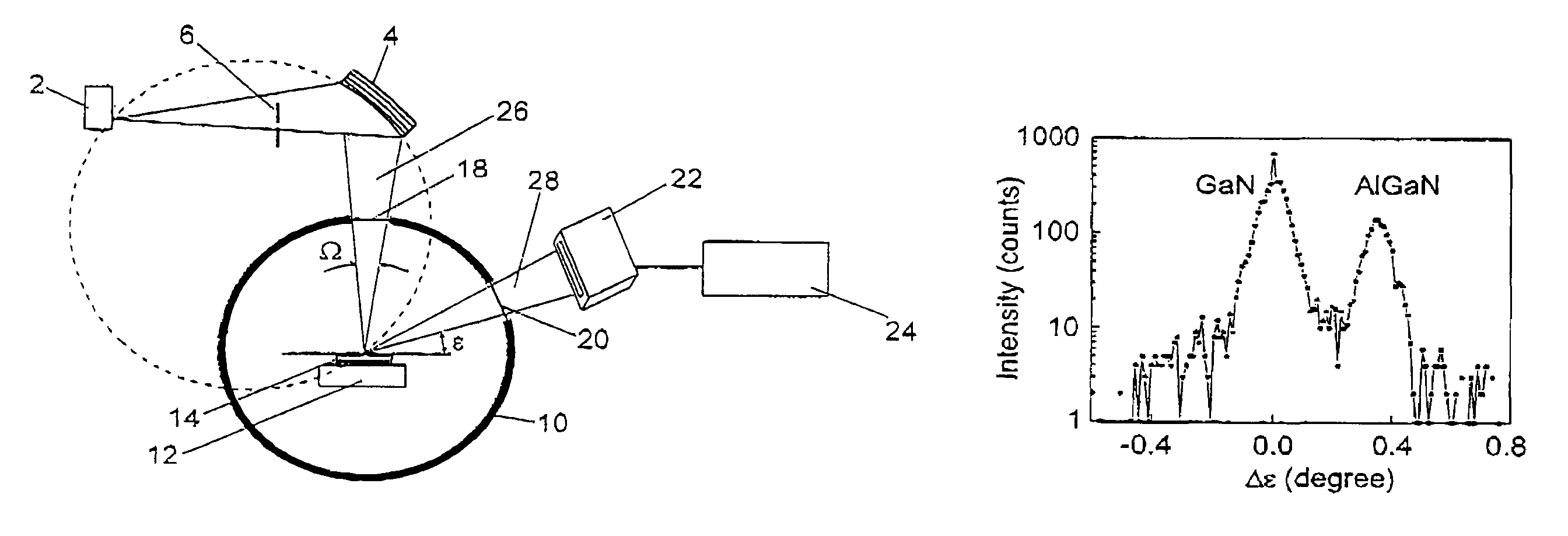 Diffractometer