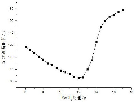 A smart car parking control system and method based on copper wire melting