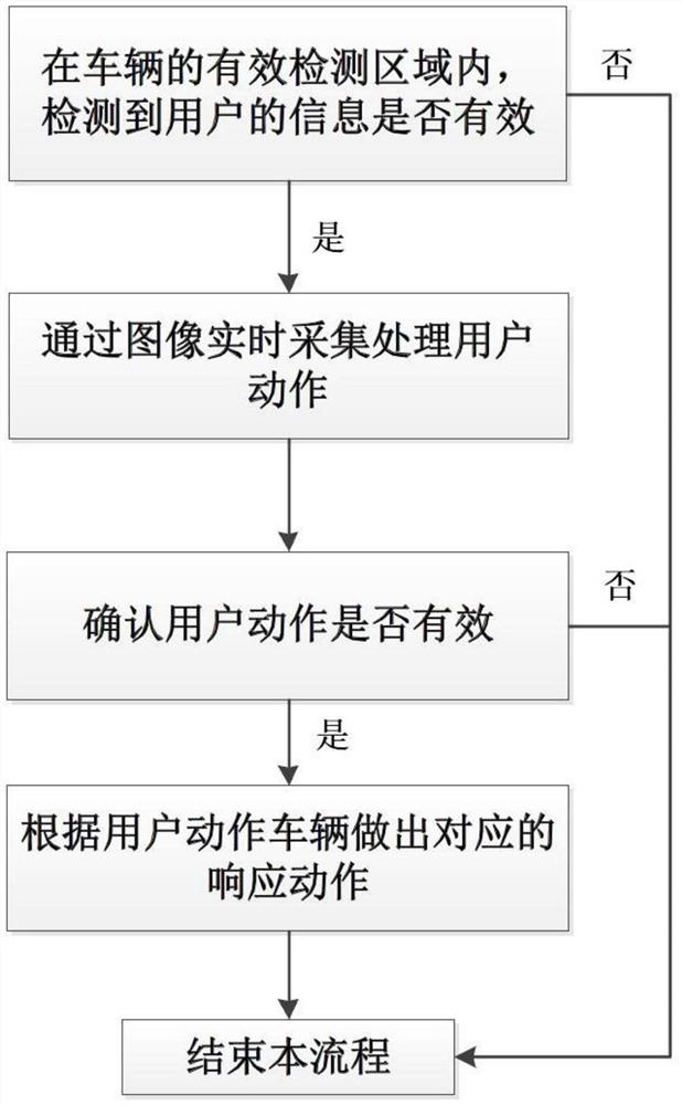 Control method for human-vehicle interaction outside vehicle