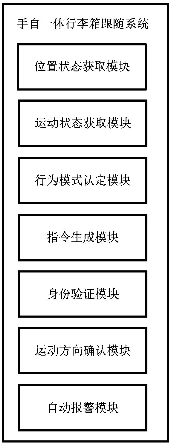 Hand-automatic suitcase following system and method, handle and suitcase