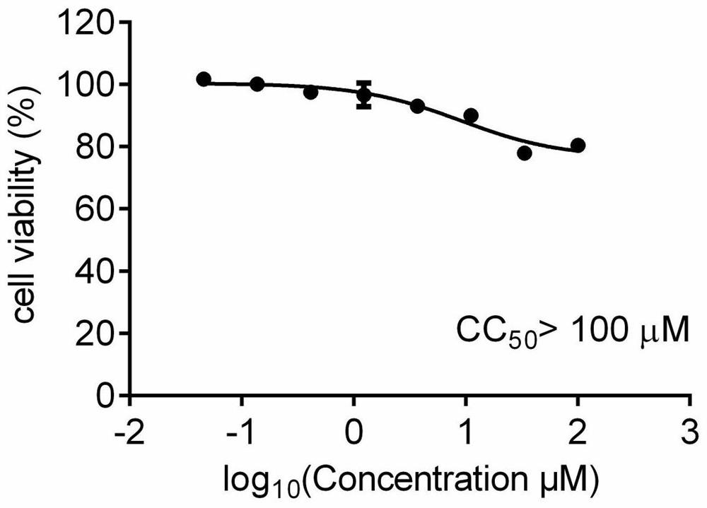 Application of benidipine in preparation of medicine for resisting novel coronavirus infectious diseases