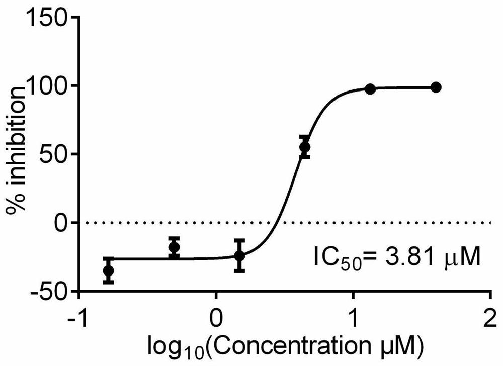 Application of benidipine in preparation of medicine for resisting novel coronavirus infectious diseases