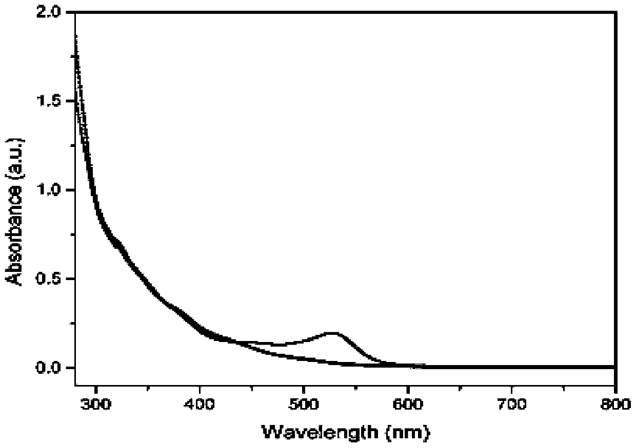 Platinum complex and preparation method and application thereof