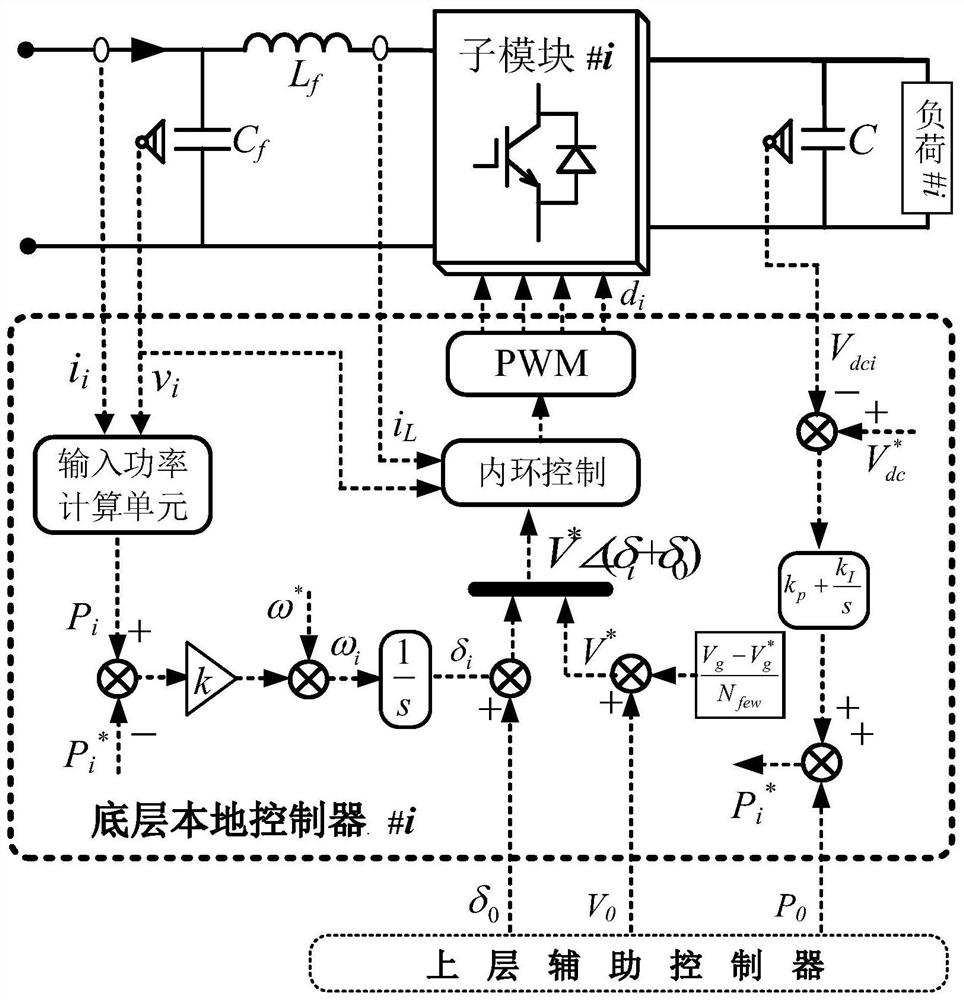 A hierarchical control method and system for cascaded rectifiers