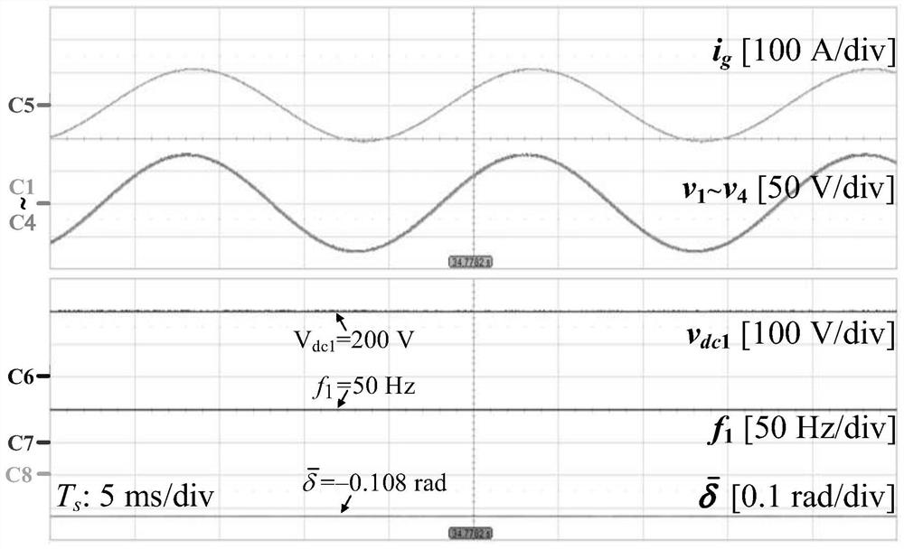 A hierarchical control method and system for cascaded rectifiers