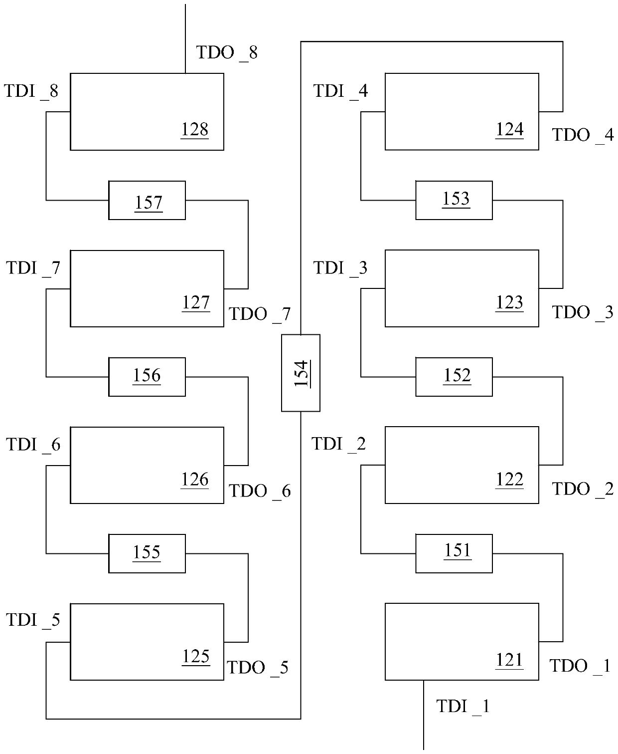 Provide expansion circuit board for expanding joint test working group interface