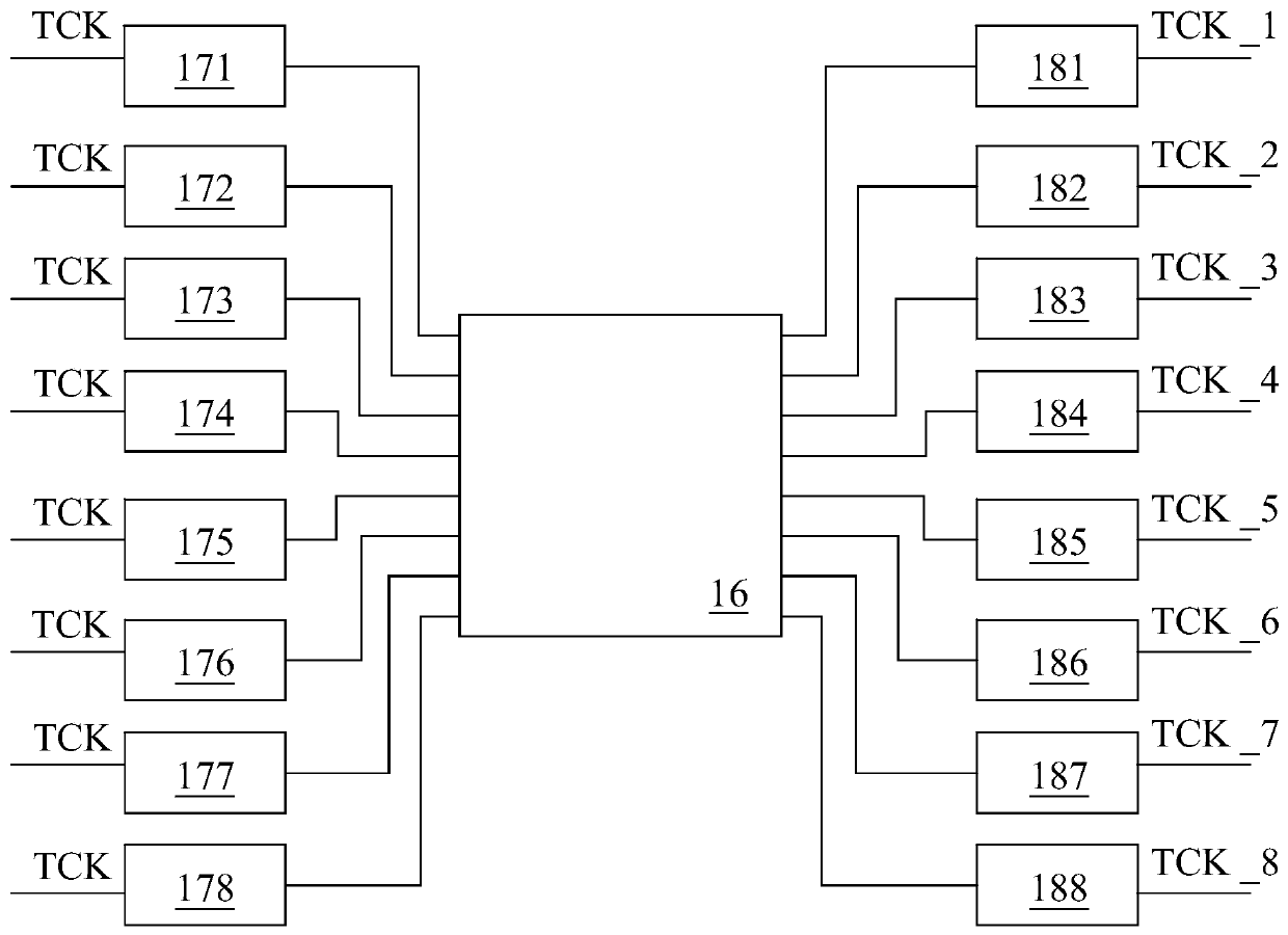 Provide expansion circuit board for expanding joint test working group interface