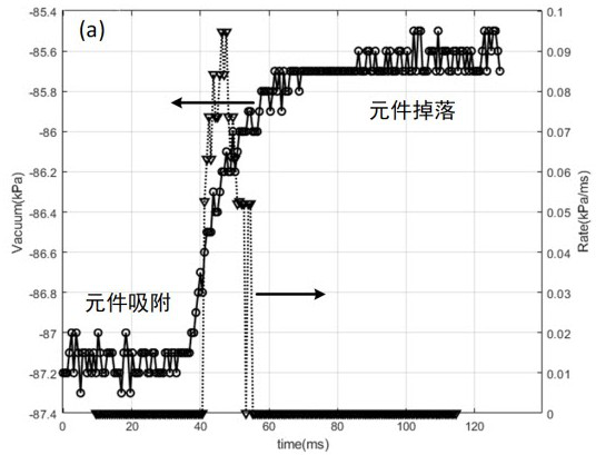 Real-time monitoring method and system for falling, sucking and mounting of elements in chip mounter