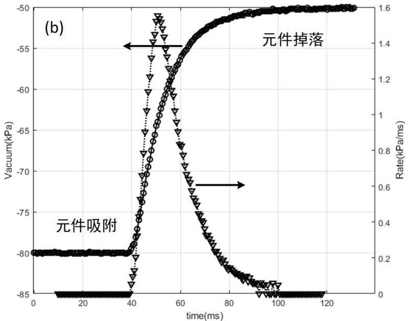 Real-time monitoring method and system for falling, sucking and mounting of elements in chip mounter