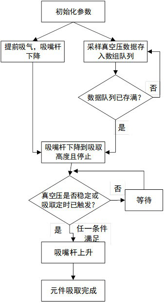 Real-time monitoring method and system for falling, sucking and mounting of elements in chip mounter