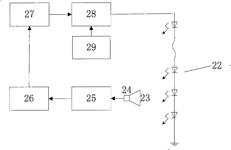 Control method and apparatus for implementing long-term maintained light strength by high power LED road lamp