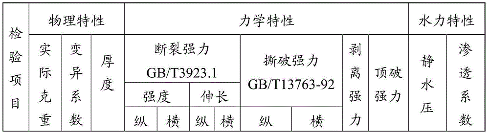 Anti-nuclear radiation composite flexible material and preparing method thereof