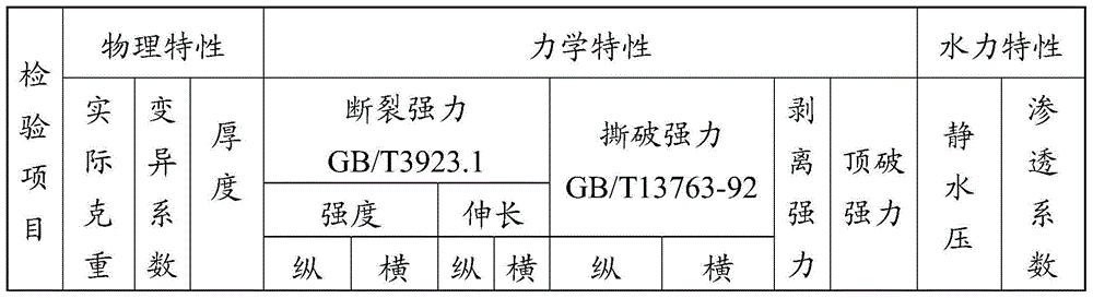 Anti-nuclear radiation composite flexible material and preparing method thereof